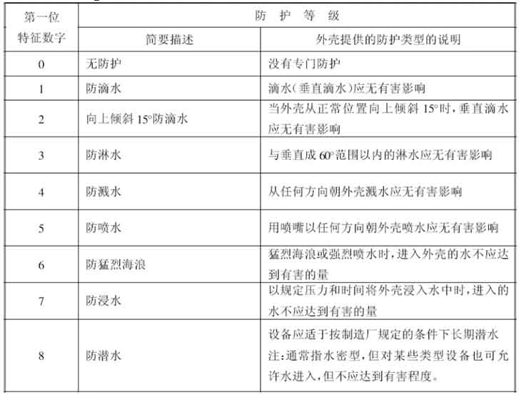 ���߷��o�ȼ���