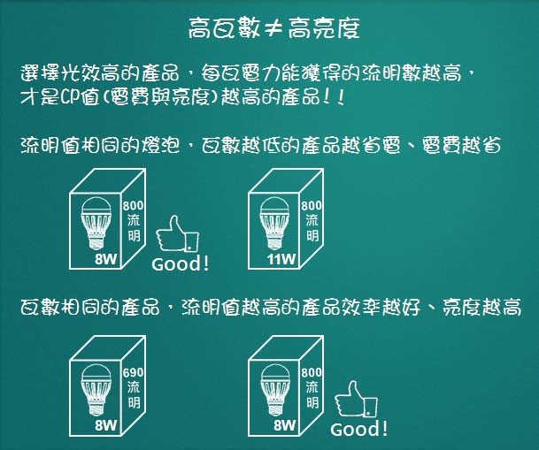 LED�����aƷ�����x����